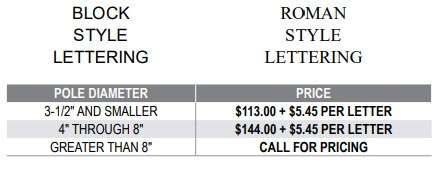 Pricing for block and Roman style lettering signs.