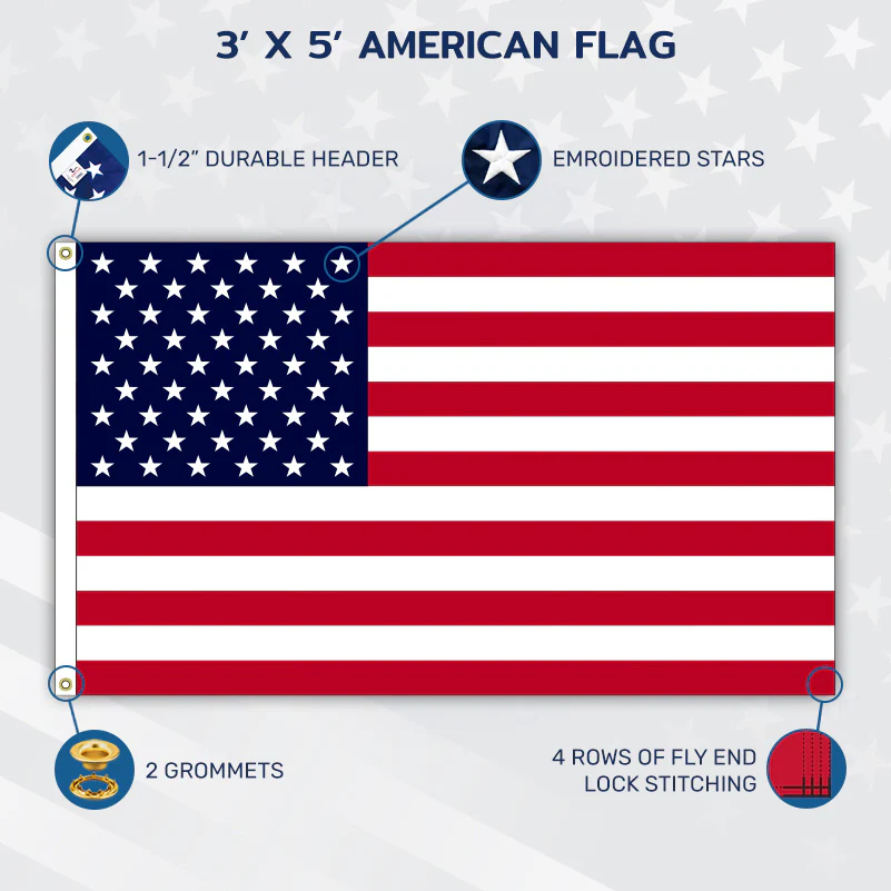 3x5 American flag with features highlighted.